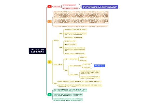 103-2-35-01 因缘和合中 愚夫妄谓生 103-2-35-01 因缘和合中 愚夫妄谓生