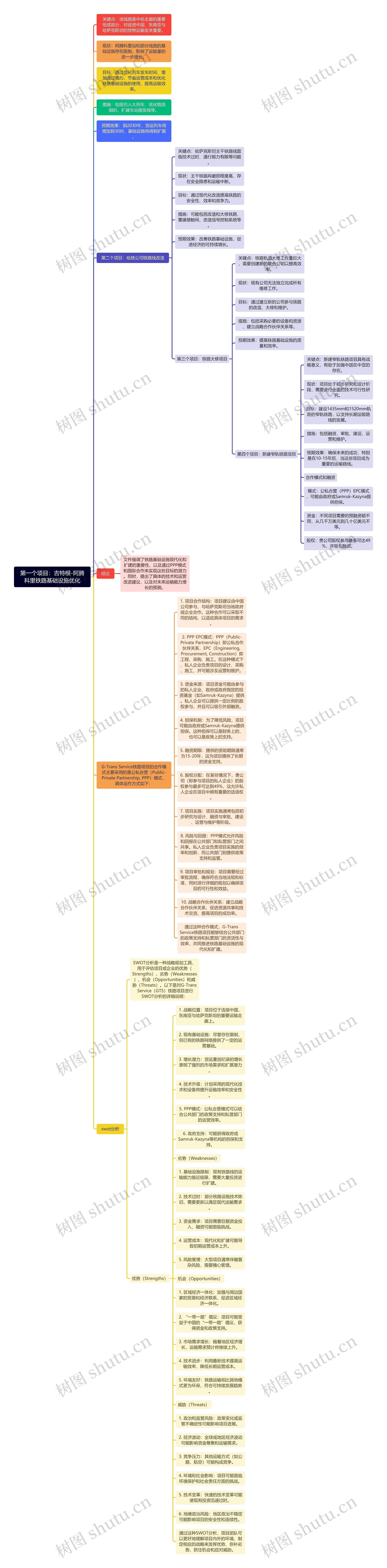 第一个项目：吉特根-阿腾科里铁路基础设施优化