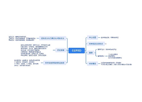 《世界观》思维导图