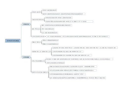 文字的形式和类型思维导图