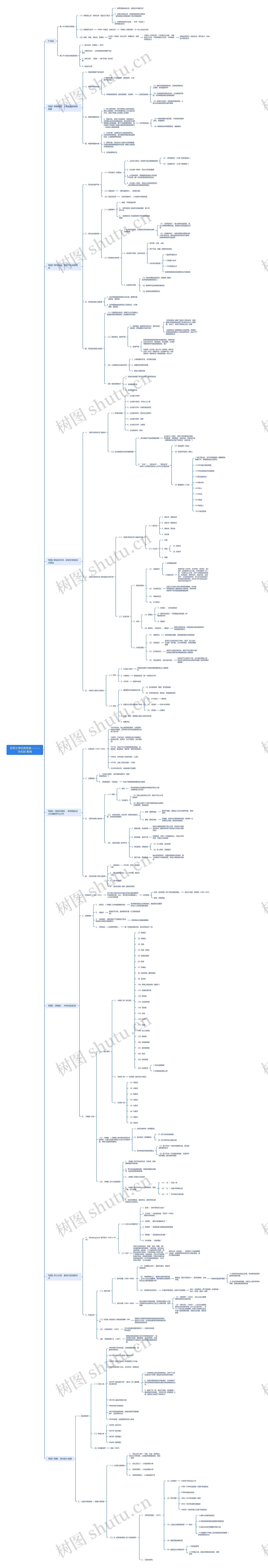 世界文学经典赏读———毕兆明 教授思维导图高清图 世界文学经典赏读———毕兆明 教授思维导图