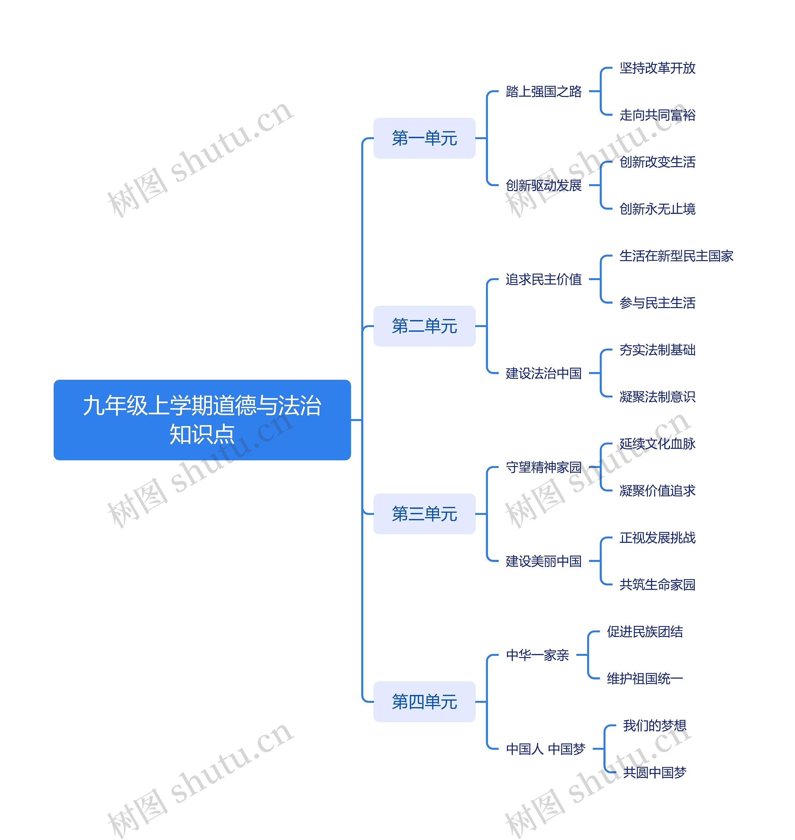 九年级上学期道德与法治知识点