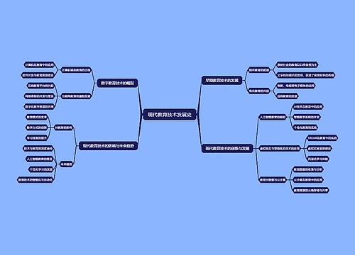 现代教育技术发展史