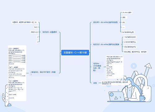 双重循环--C++第10课思维导图