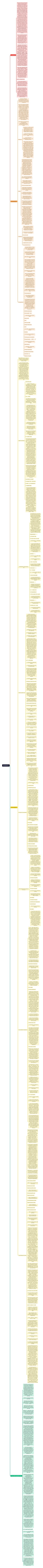 PRAGMATICS思维导图高清图 PRAGMATICS思维导图