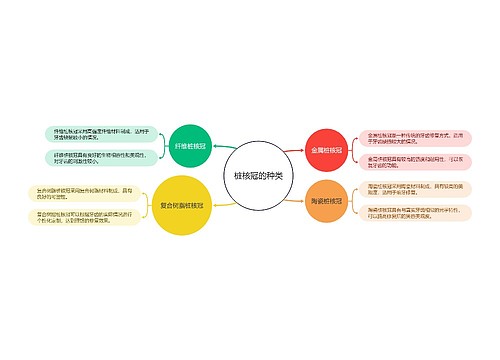 桩核冠的种类