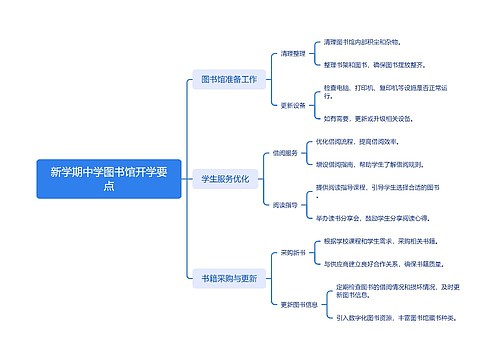 新学期中学图书馆开学要点思维导图