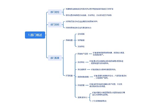 部门概述