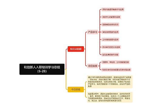 和创新人入职培训学习总结（6-28）