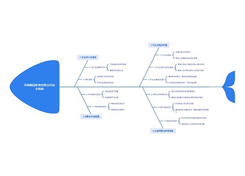 丙烯腈回收塔受限空间安全措施 丙烯腈回收塔受限空间安全措施