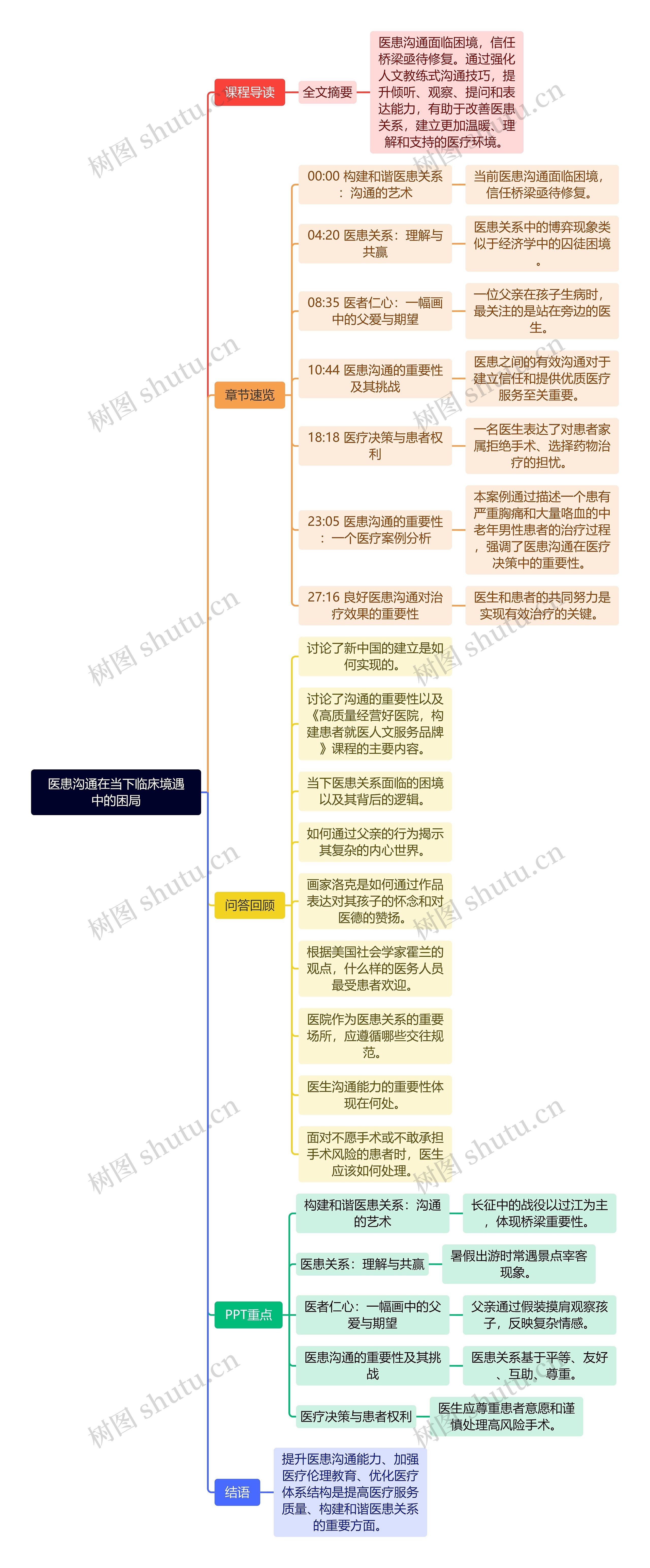 医患沟通在当下临床境遇中的困局