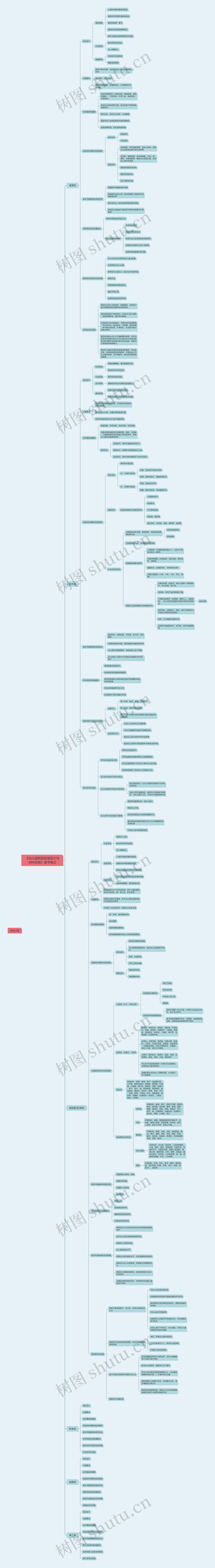 幼儿园班级区域设计与材料投放思维导图高清图 幼儿园班级区域设计与材料投放思维导图