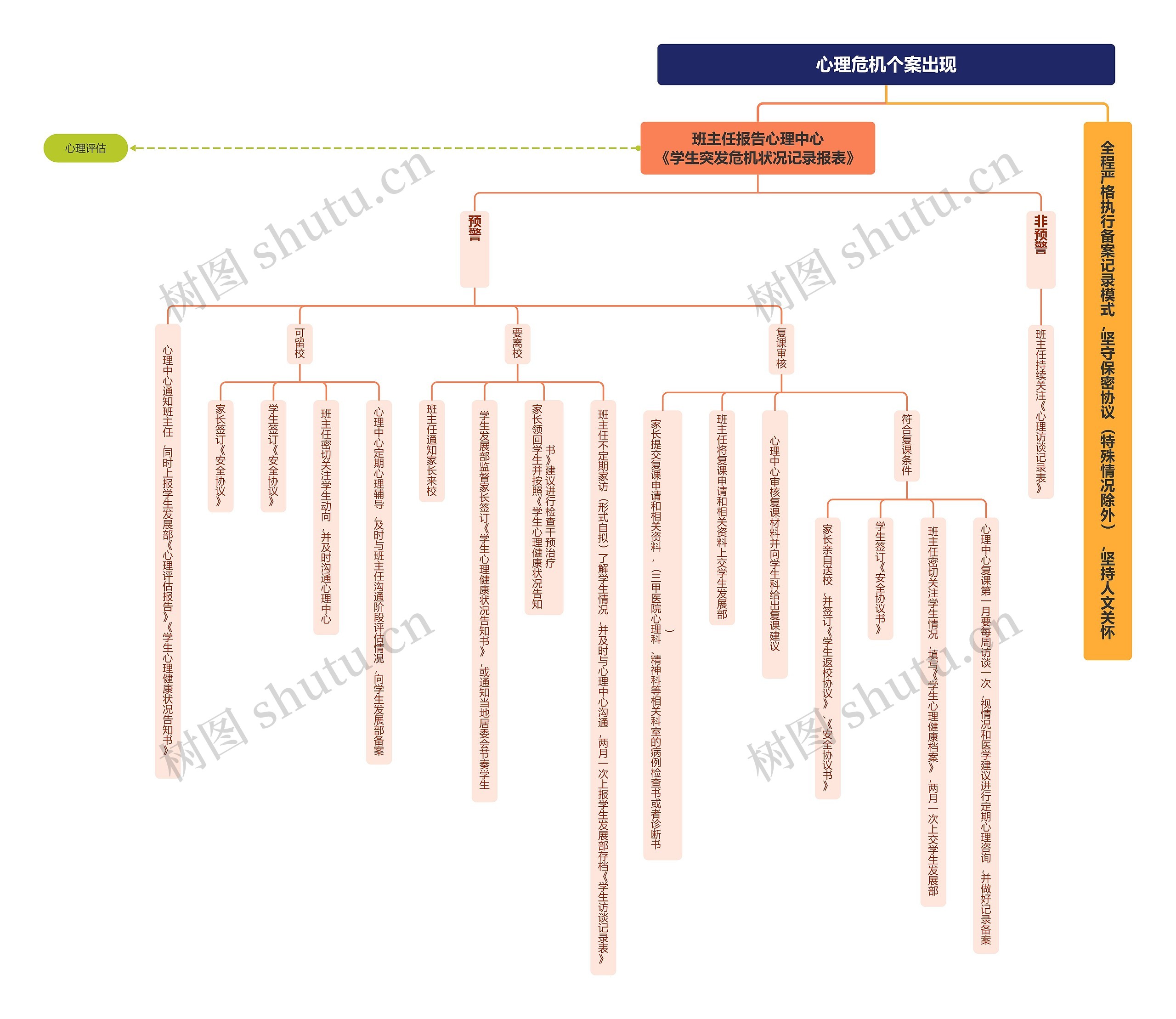 心理危机个案出现思维导图高清图 心理危机个案出现思维导图