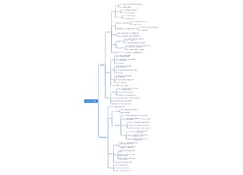 3DOM-MOF制备 3DOM-MOF制备