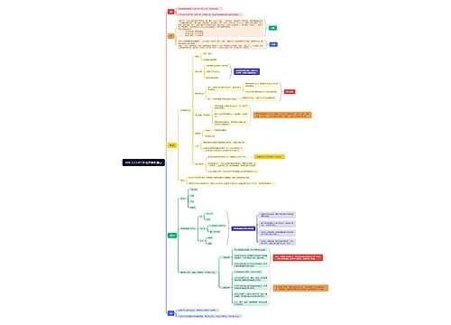 外境界皆唯是心 外境界皆唯是心