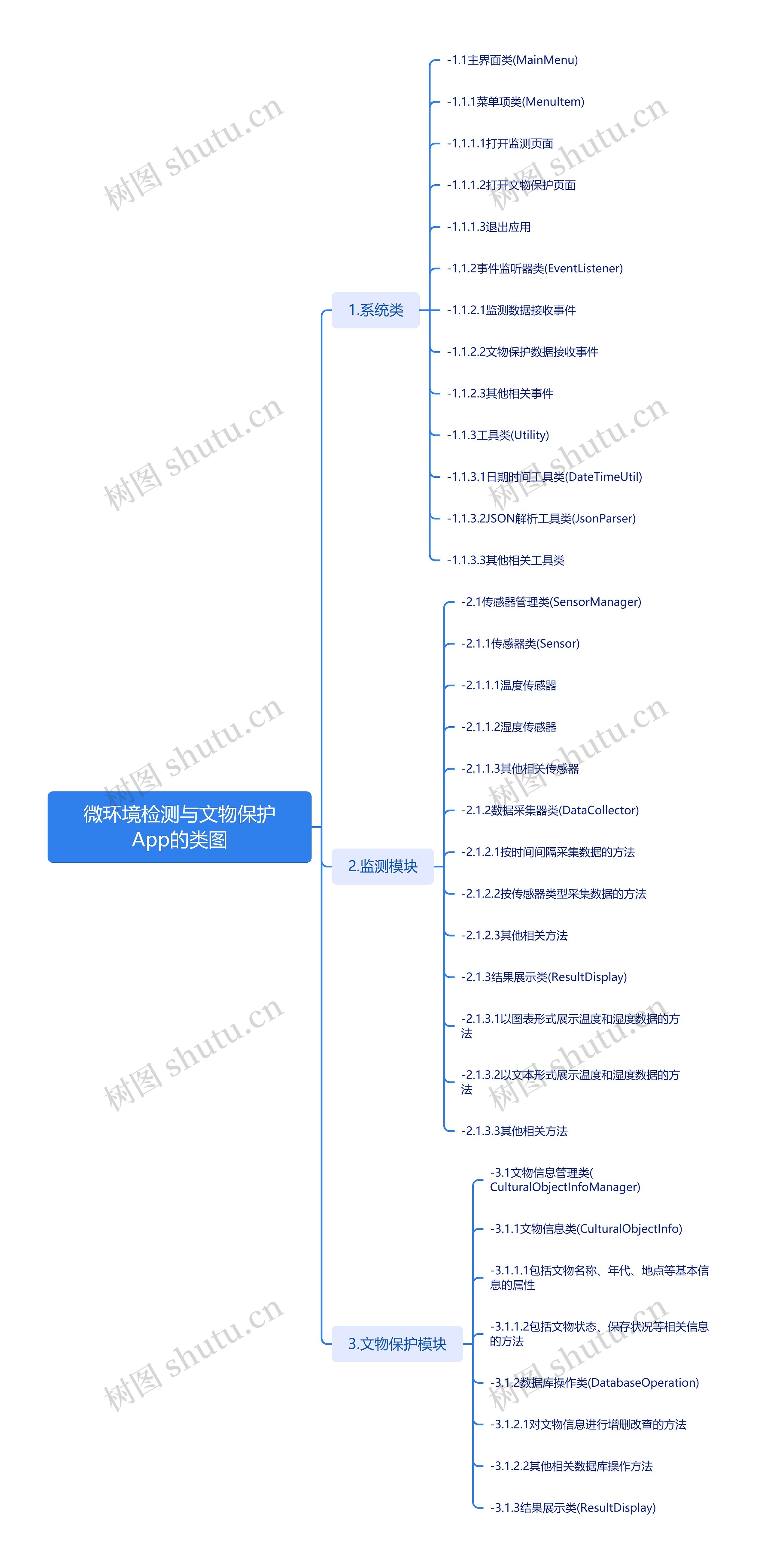 微环境检测与文物保护App的类图