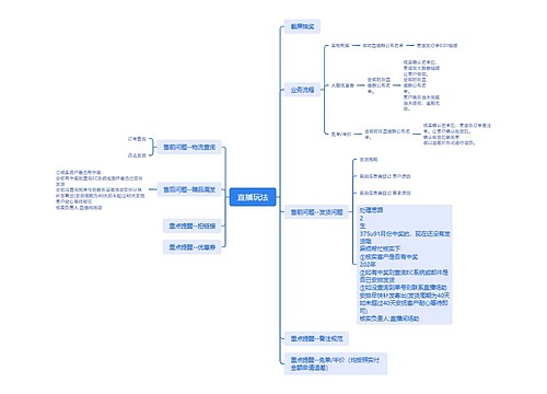 直播玩法思维导图