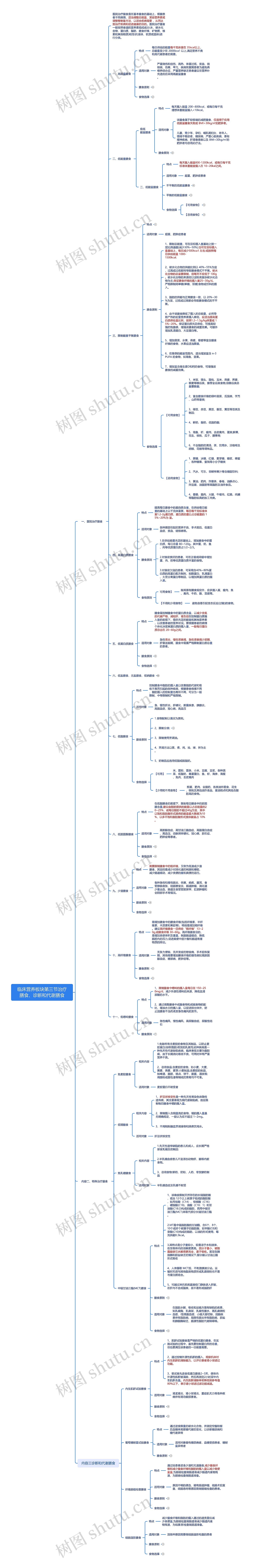 临床营养板块第三节治疗膳食、诊断和代谢膳食思维导图