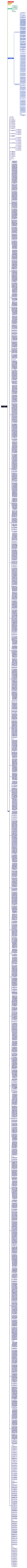 分	类	号：I01	单位代码：10183思维导图