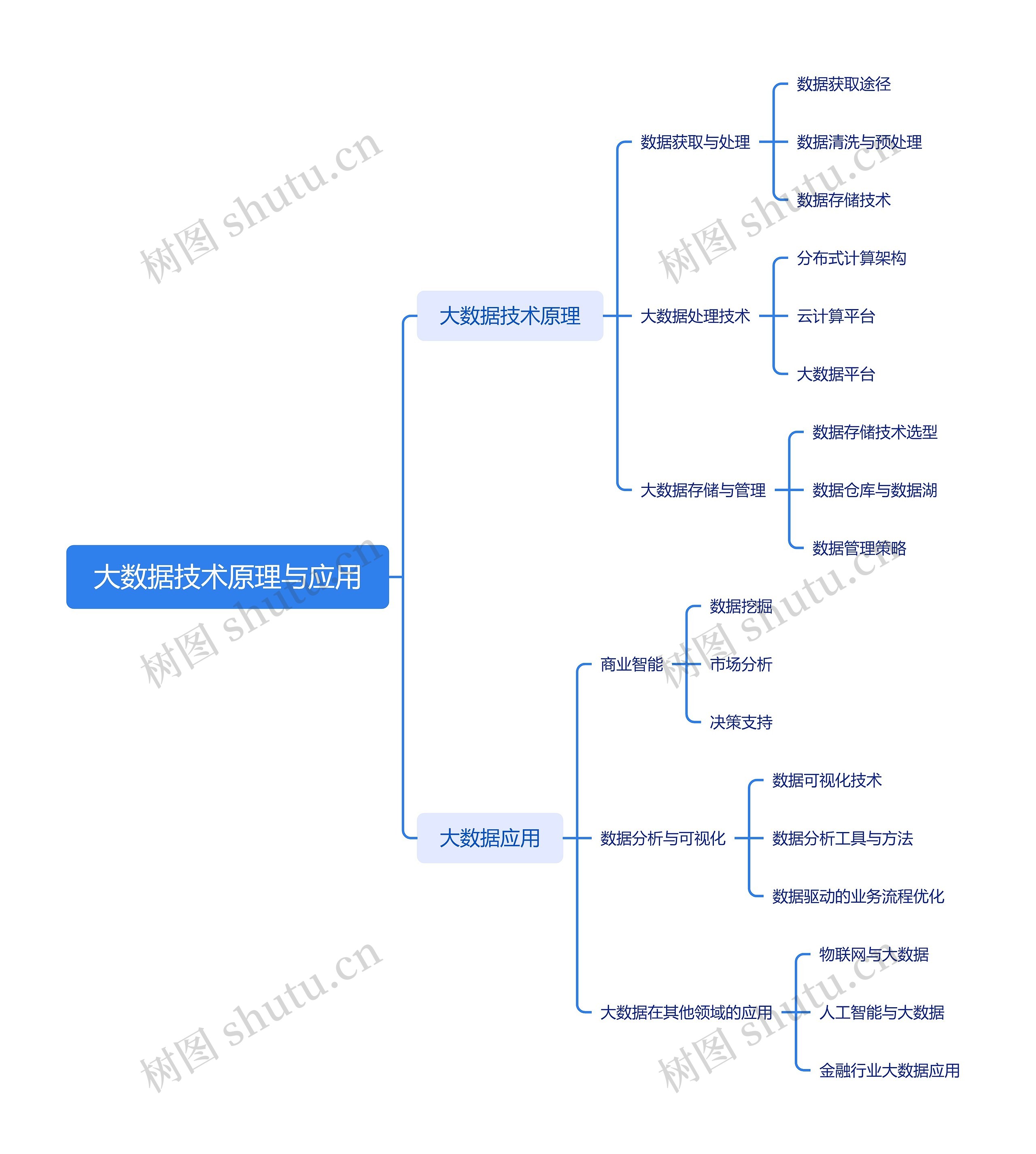 大数据技术原理与应用