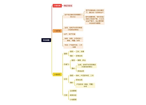 架构调整思维导图