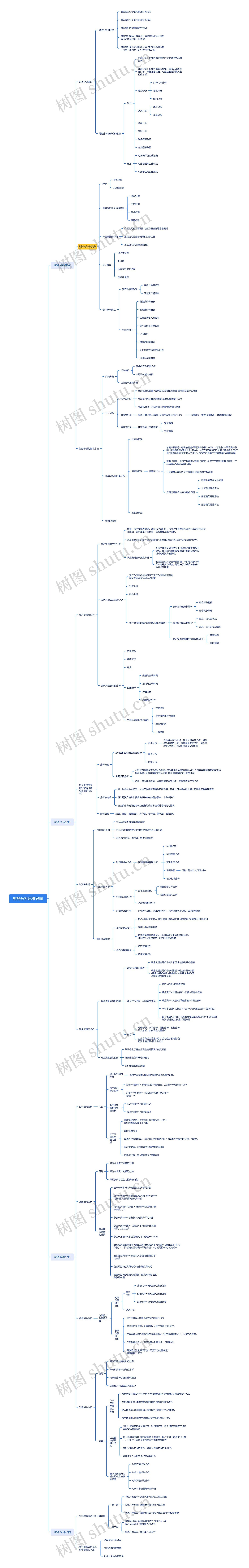 财务分析思维导图