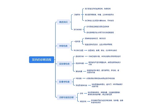 发热的诊断流程