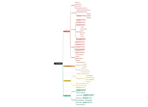 第一章 管理与管理学思维导图