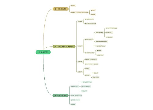 小鸡成长记思维脑图思维导图