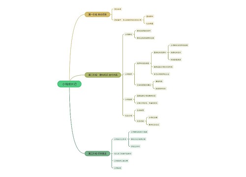 小鸡成长记思维脑图 小鸡成长记思维脑图