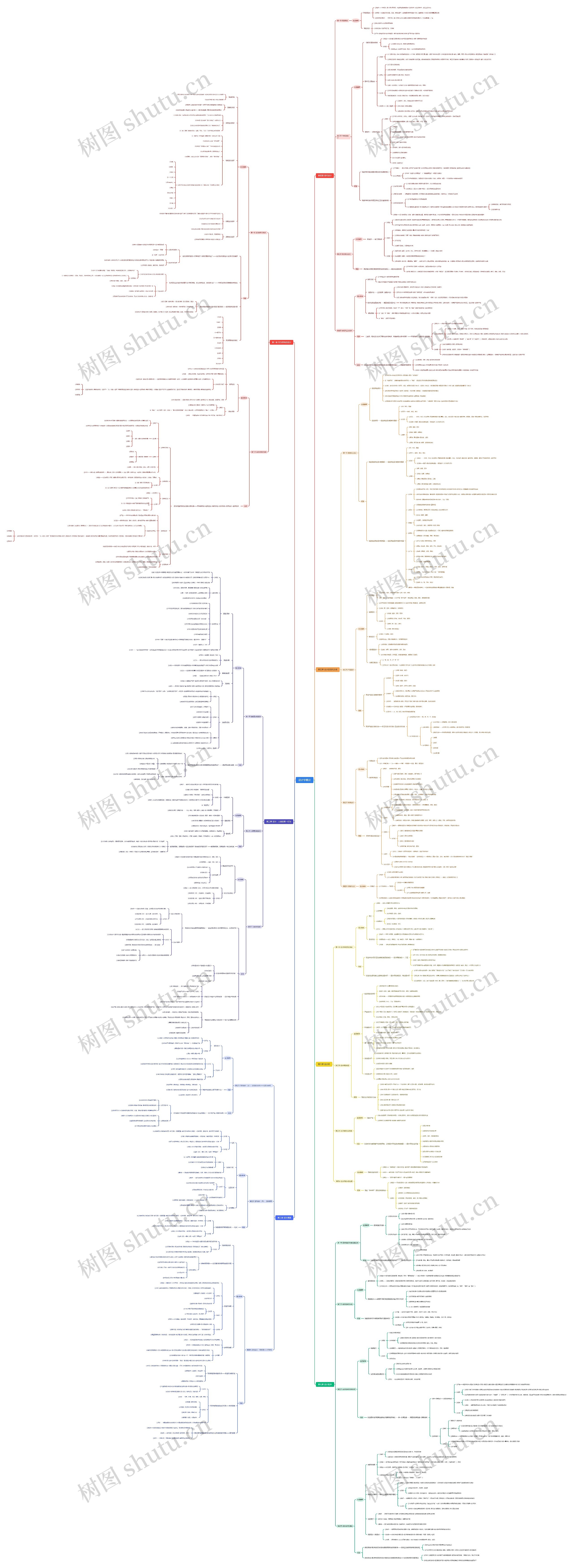 设计学概论思维导图