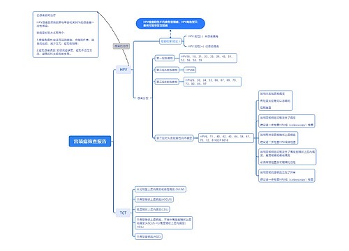 宫颈癌筛查报告思维导图