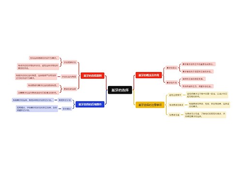基牙的选择 基牙的选择
