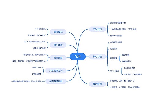 飞书软件介绍思维导图