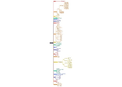 K米全量运营SOP K米全量运营SOP