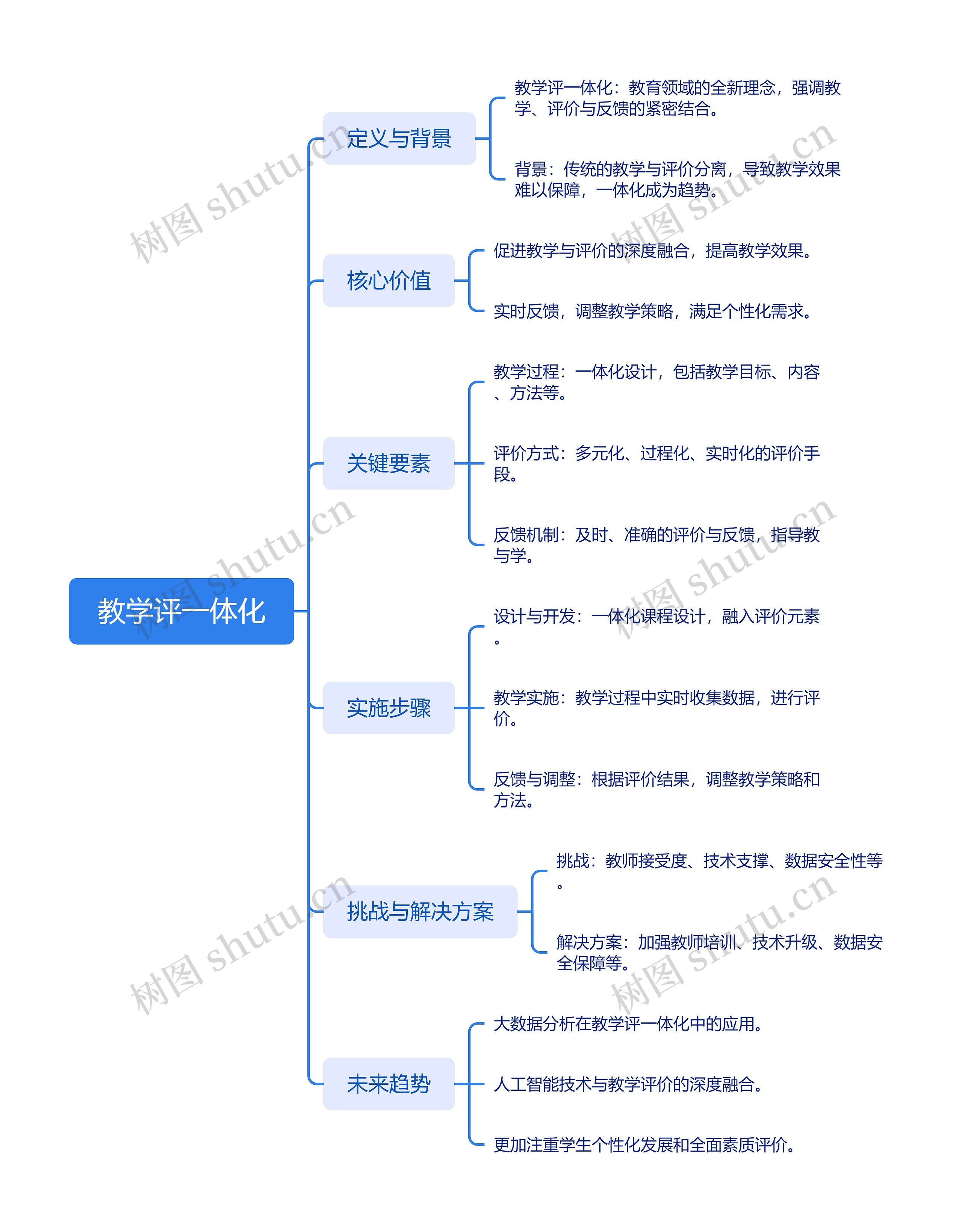 教学评一体化