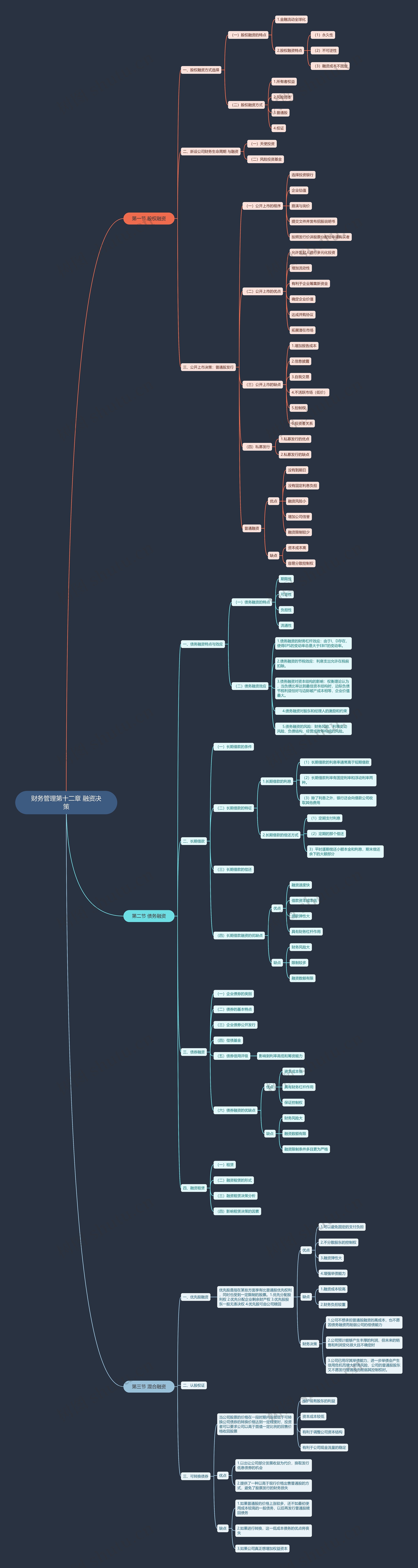 财务管理第十二章 融资决策思维导图高清图 财务管理第十二章 融资决策思维导图