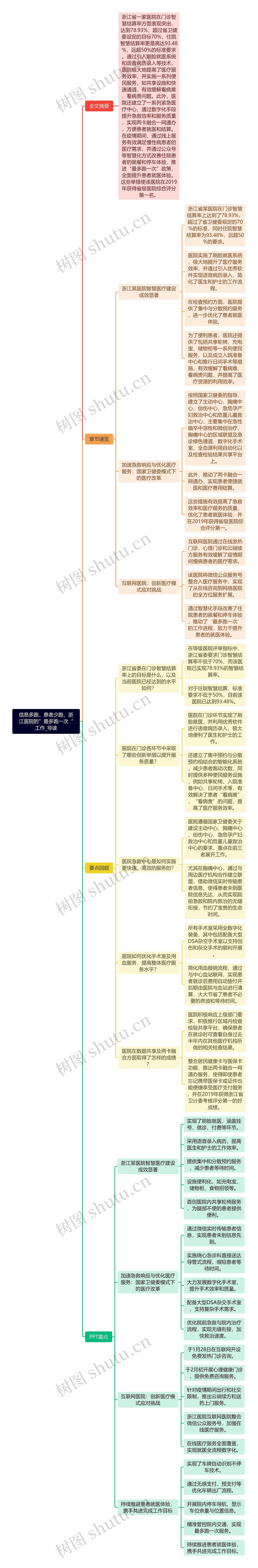 信息多跑，患者少跑，浙江医院的”最多跑一次“工作_导读