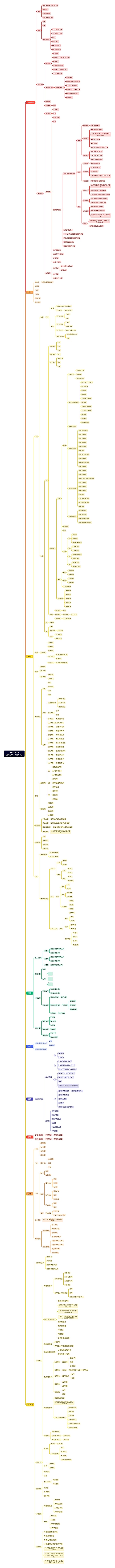 学科培训架构
[提高成绩,改善习惯】思维导图高清图 学科培训架构
[提高成绩,改善习惯】思维导图