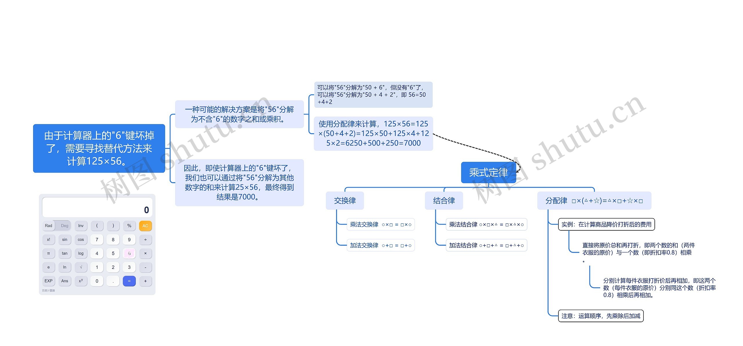 由于计算器上的"6"键坏掉了，需要寻找替代方法来计算125×56。