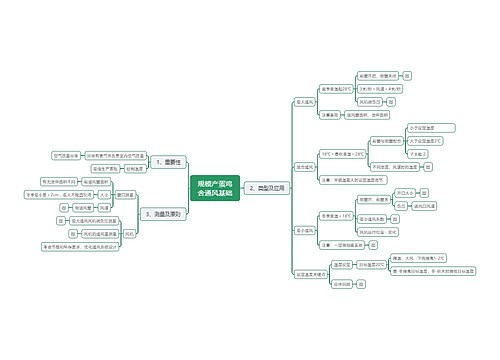 规模产蛋鸡舍通风基础 规模产蛋鸡舍通风基础