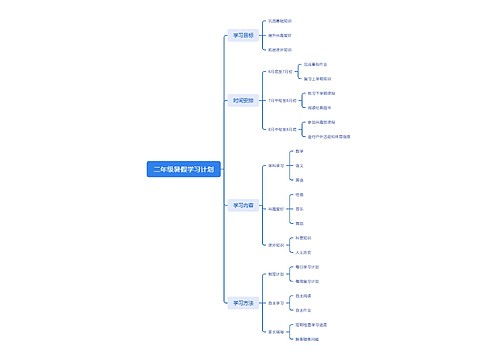 二年级暑假学习计划思维导图