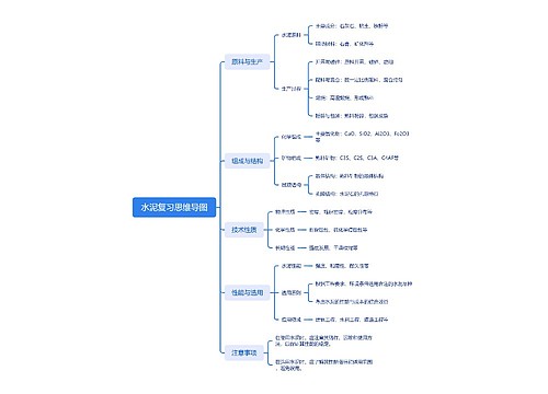 水泥复习思维导图