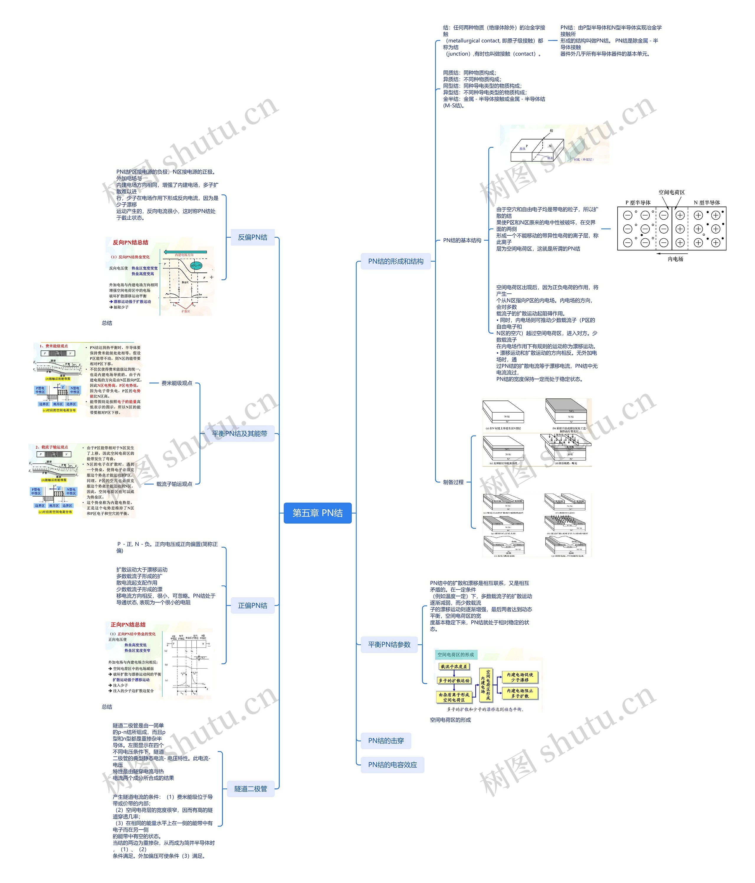 第五章 PN结