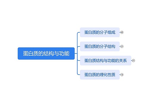 蛋白质的结构与功能思维导图