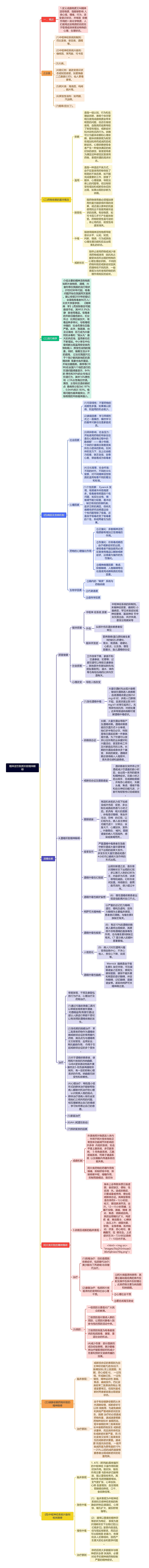 精神活性物质所致精神障碍思维导图