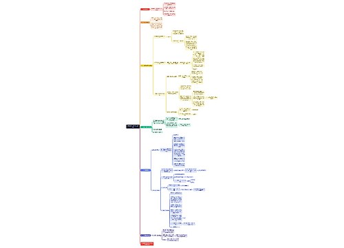 巧妙删除中差评的核心思维思维导图