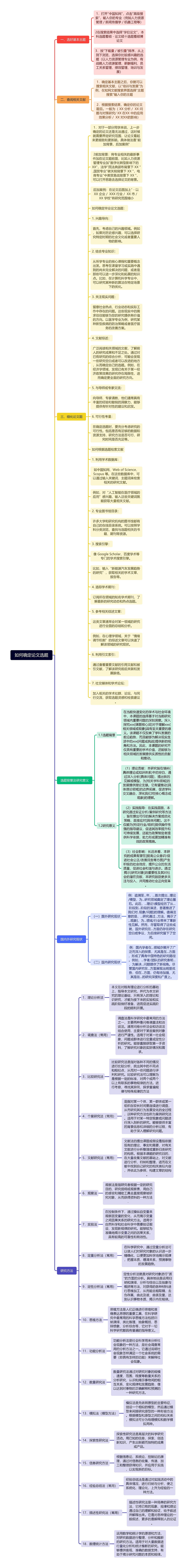 如何确定论文选题思维导图