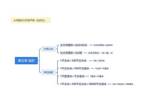 第五章 面积