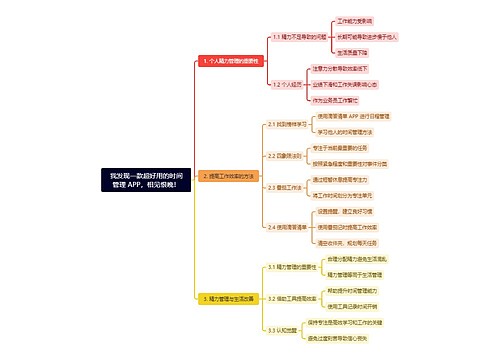 我发现一款超好用的时间管理 APP，相见恨晚！思维导图